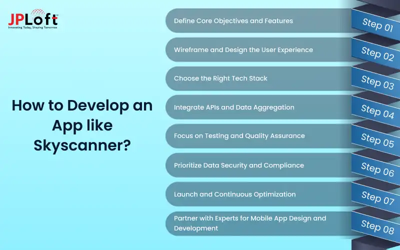How to Develop an App like Skyscanner